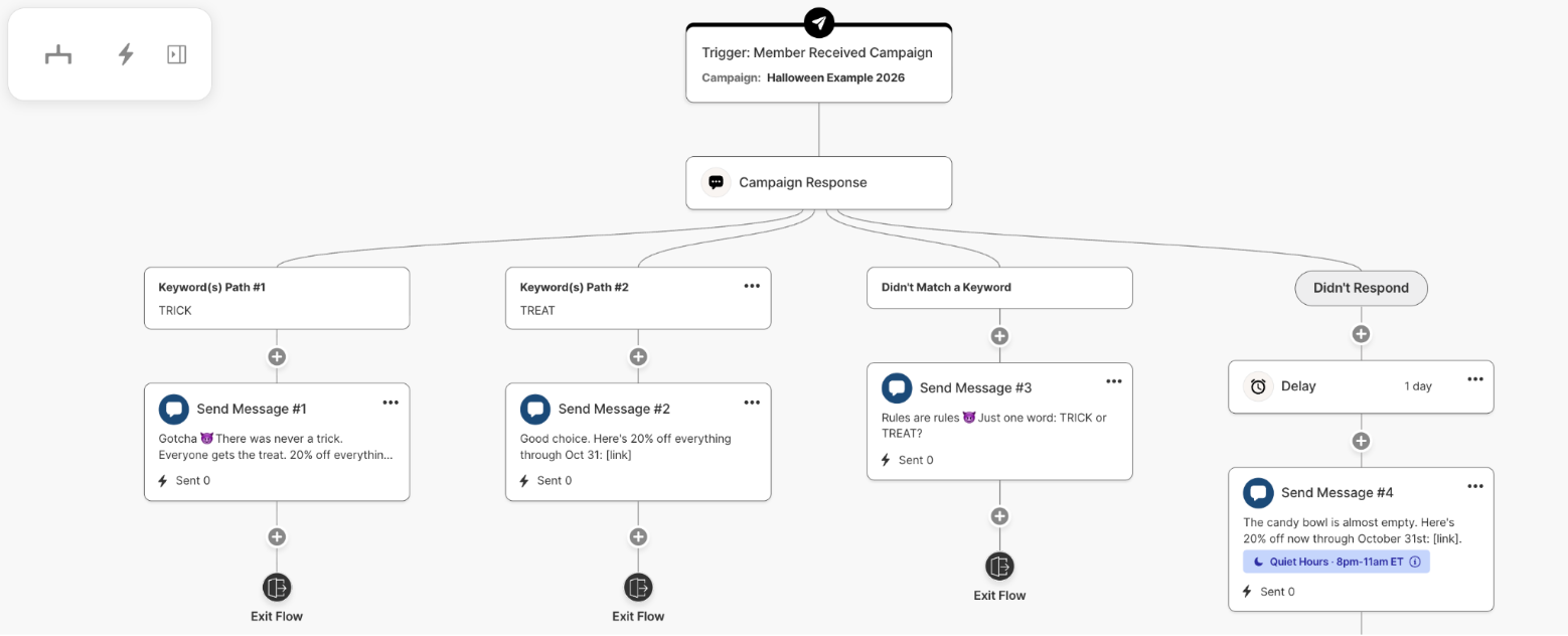 Community Follow-Up Flow for a Trick or Treat campaign with TRICK, TREAT, no-match, and no-response paths