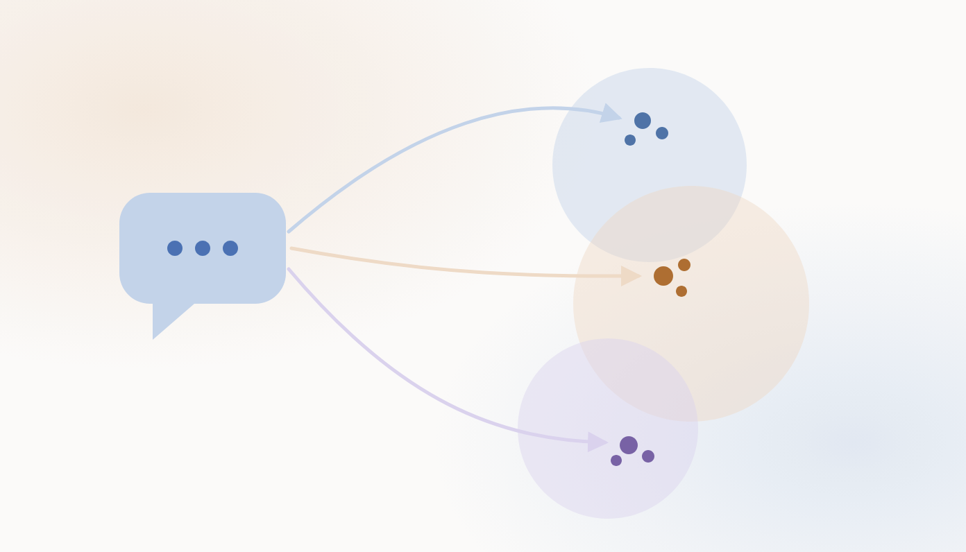 Abstract illustration of a single message bubble reaching three overlapping audience clusters