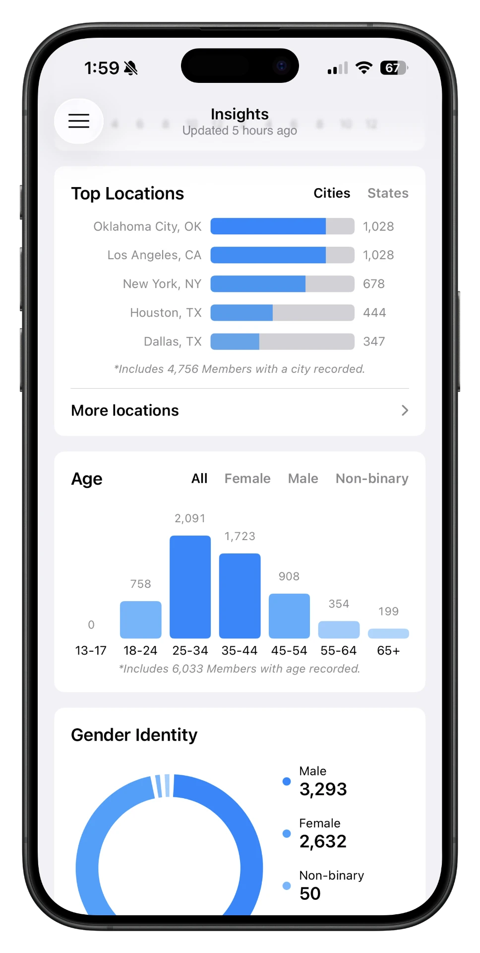Insights for miles