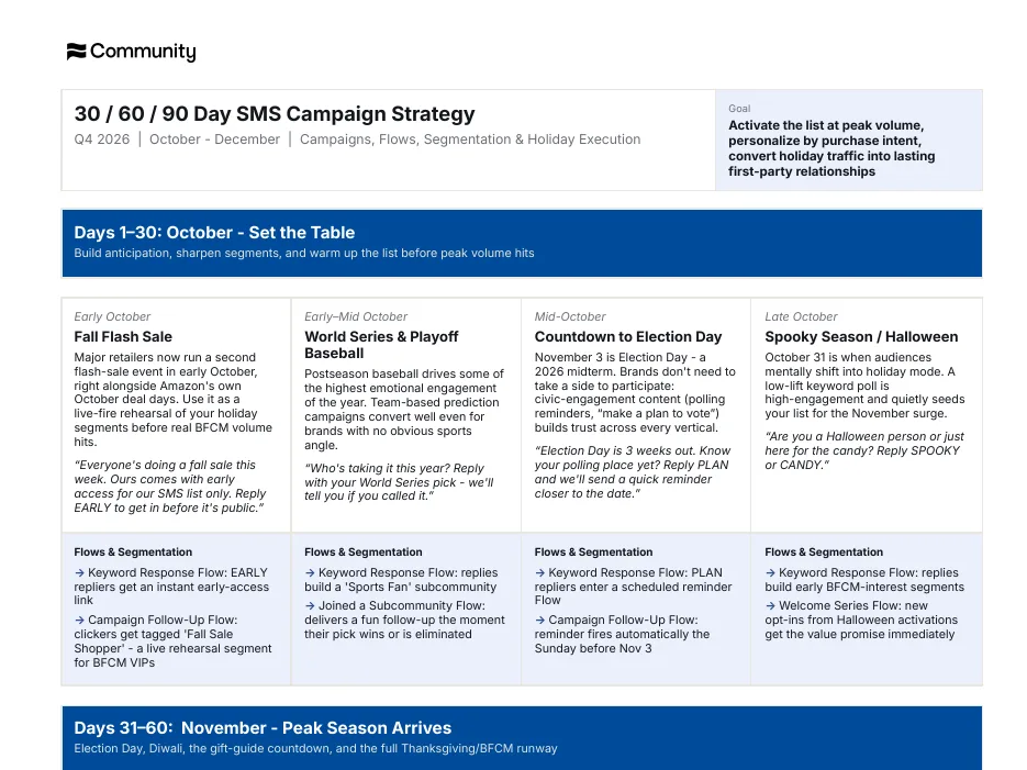 Preview of Q4 2026 SMS Campaign Strategy