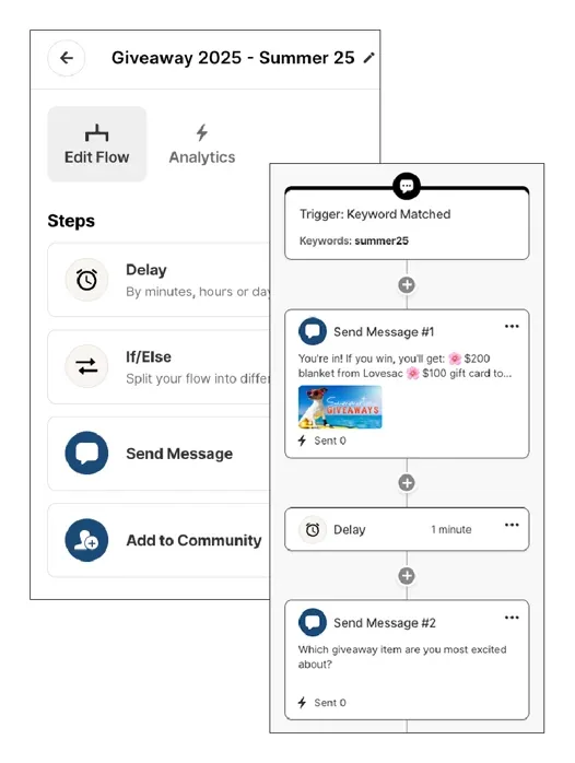 Subcommunity Based Flows